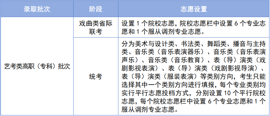 250620-@2025年天津高考生：高考志愿填报热点问答请查收！——第一期_00.png