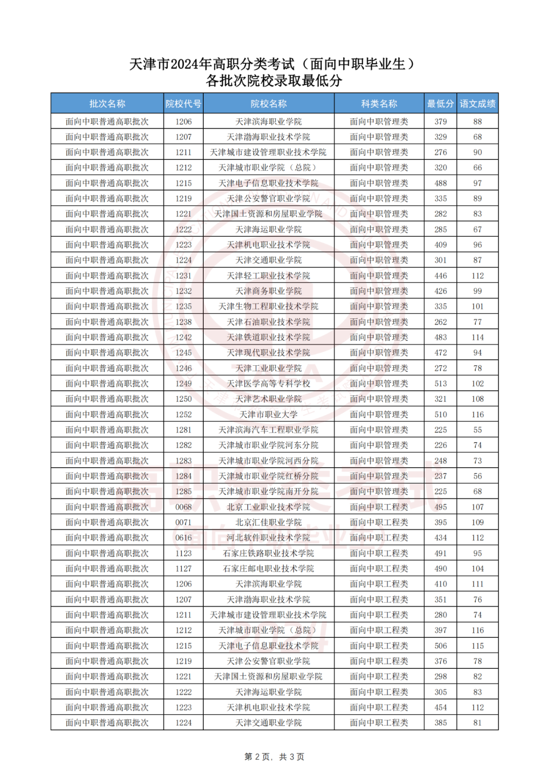 天津人才考试网-官网_天津市人力资源考试网官网_天津考试网