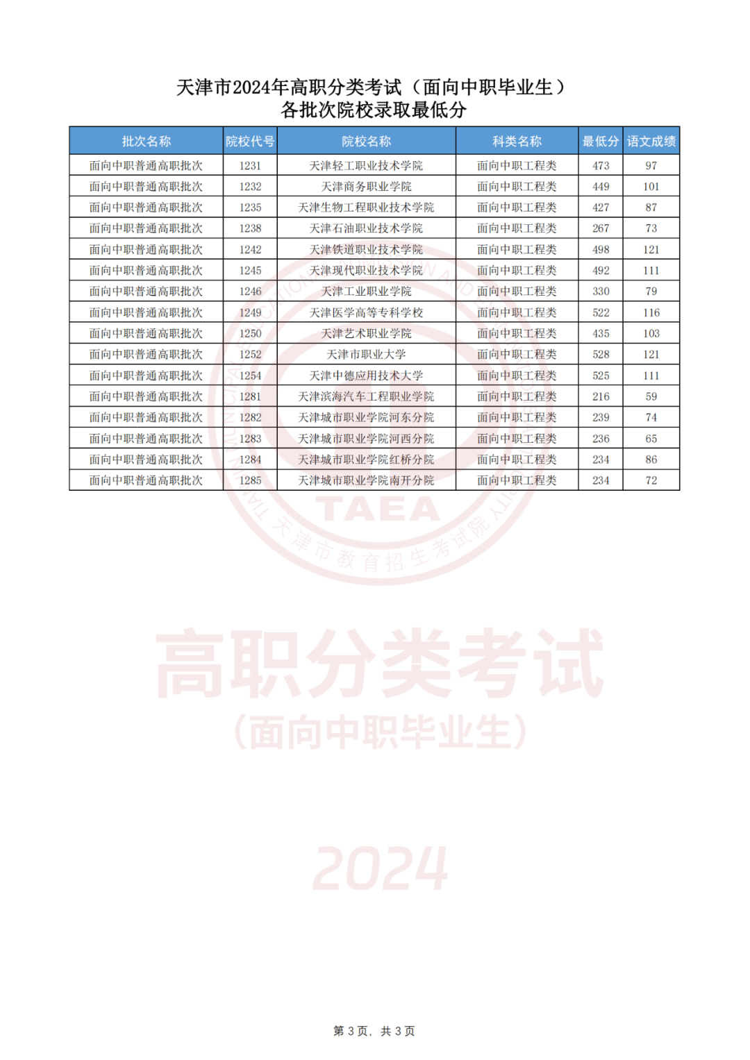 天津人才考试网-官网_天津考试网_天津市人力资源考试网官网