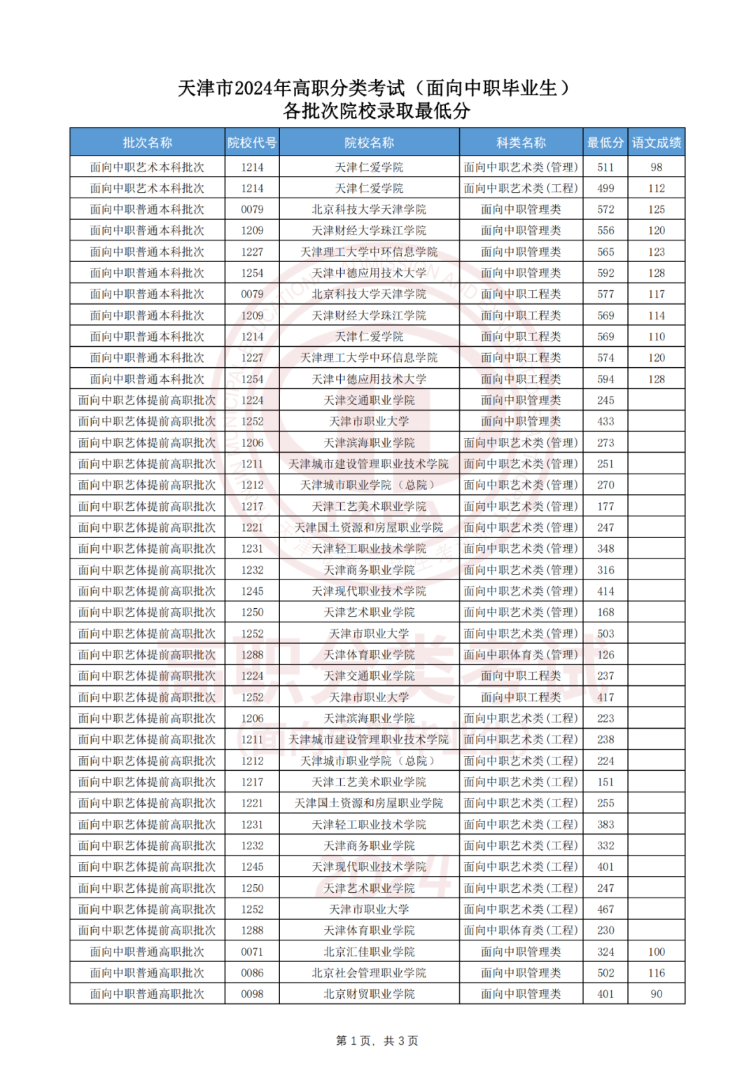 天津考試網(wǎng)_天津市人力資源考試網(wǎng)官網(wǎng)_天津人才考試網(wǎng)-官網(wǎng)