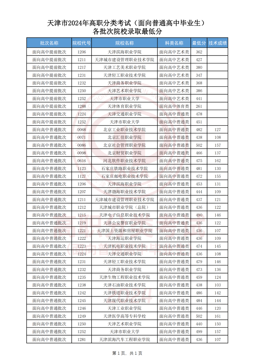 天津市人力资源考试网官网_天津人才考试网-官网_天津考试网