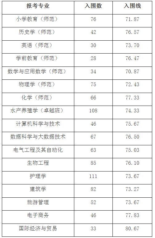 宁波大学录取规则_2024年宁波大学录取分数线及要求_宁波大学要多少分录取