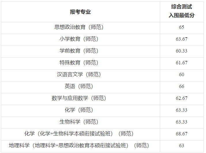 宁波大学录取规则_2024年宁波大学录取分数线及要求_宁波大学要多少分录取