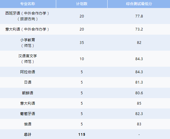 宁波大学要多少分录取_2024年宁波大学录取分数线及要求_宁波大学录取规则