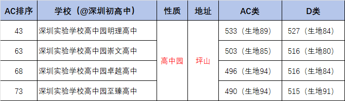 綿陽南山實驗多少分_綿陽南山實驗學校招生分數線_2023年綿陽南山實驗學校錄取分數線