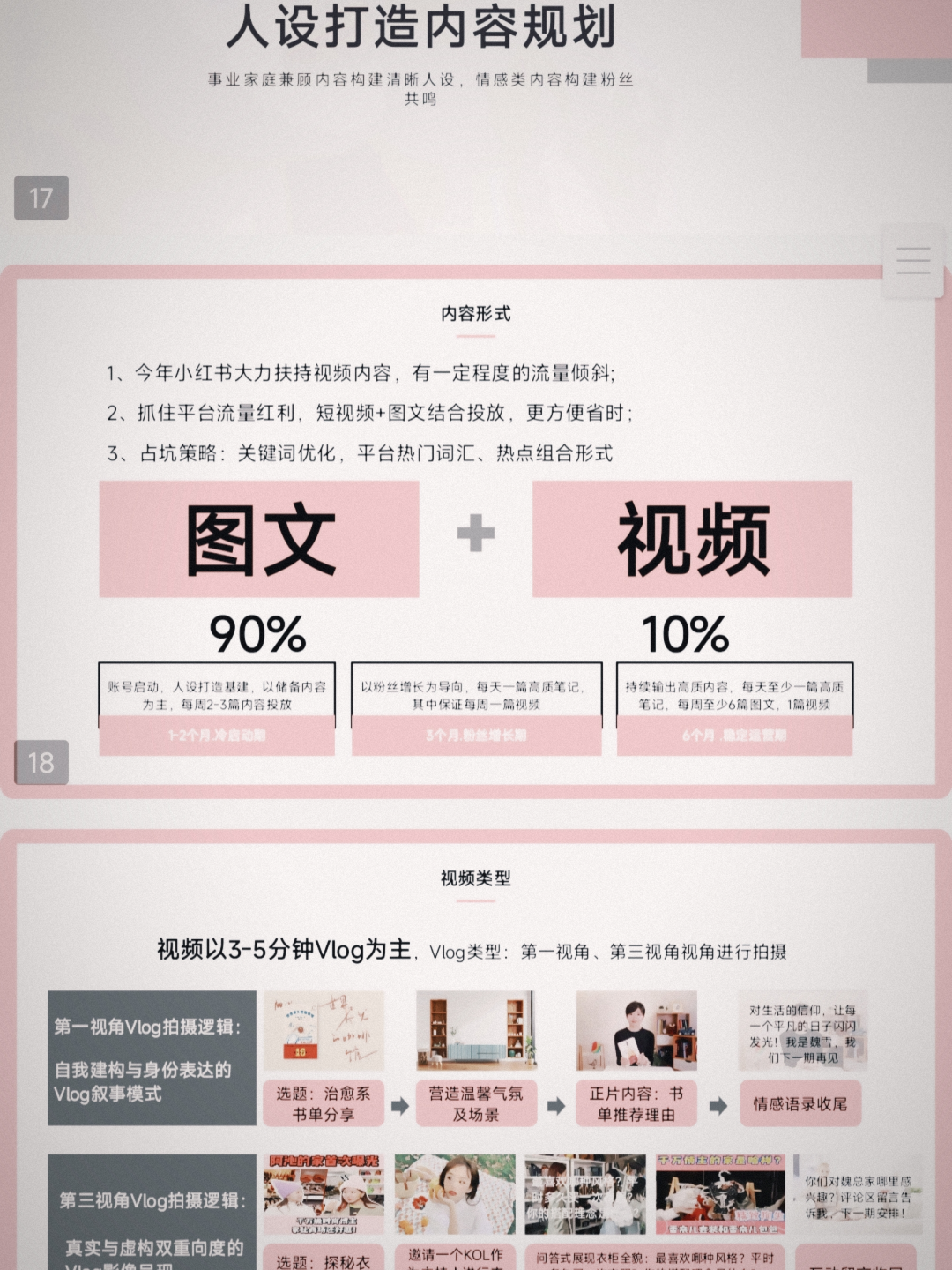 自媒体个人品牌IP策划打造孵化运营方案