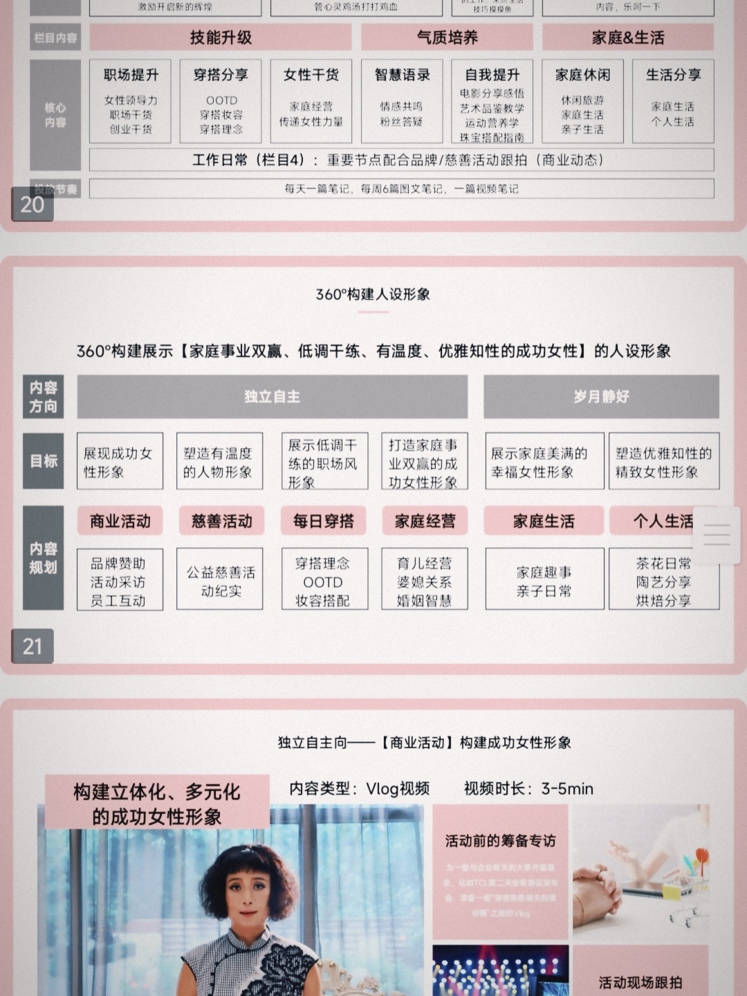 自媒体个人品牌IP策划打造孵化运营方案