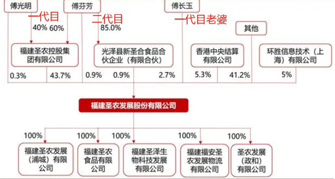 2024年05月17日 圣农发展股票