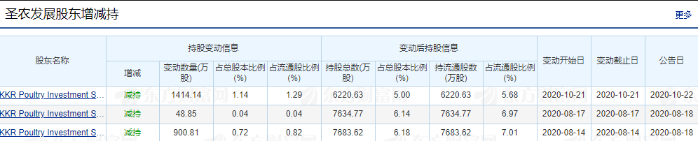 2024年05月17日 圣农发展股票