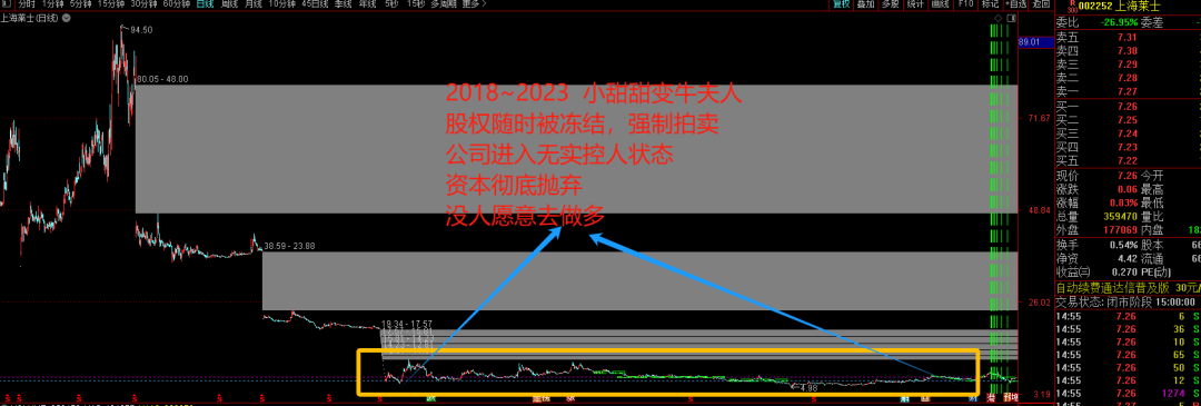 2024年06月23日 上海莱士股票