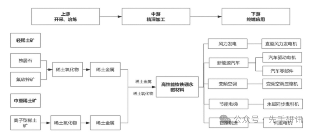 2024年05月04日 北方稀土股票