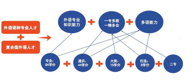 復旦幾個校區專業_復旦大學要選什么科_復旦大學有哪些校區 哪個專業值得報考