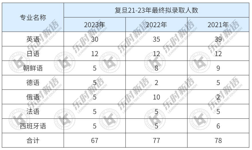 复旦几个校区专业_复旦大学有哪些校区 哪个专业值得报考_复旦大学要选什么科