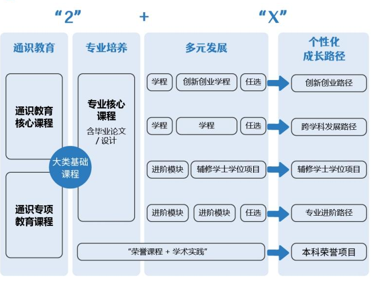 復旦幾個校區專業_復旦大學要選什么科_復旦大學有哪些校區 哪個專業值得報考