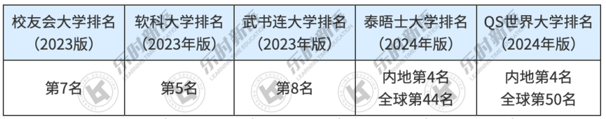 复旦大学要选什么科_复旦大学有哪些校区 哪个专业值得报考_复旦几个校区专业