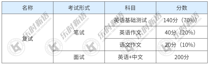 复旦几个校区专业_复旦大学有哪些校区 哪个专业值得报考_复旦大学要选什么科