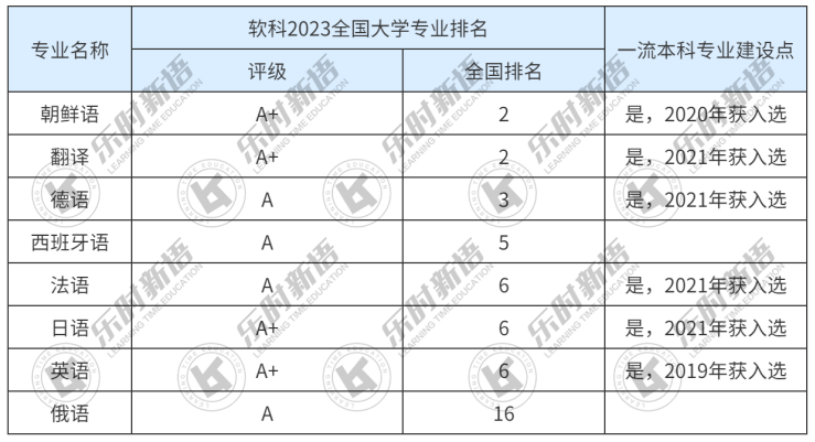 复旦大学要选什么科_复旦几个校区专业_复旦大学有哪些校区 哪个专业值得报考