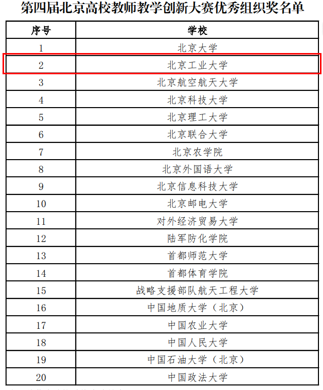 北京市高校教师_北京高校教师网_北京高校教师培训网