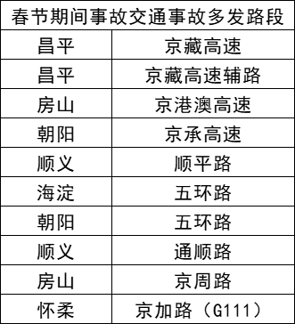 客運場站,商圈超市,批發市場均為出行熱點地區,廟會