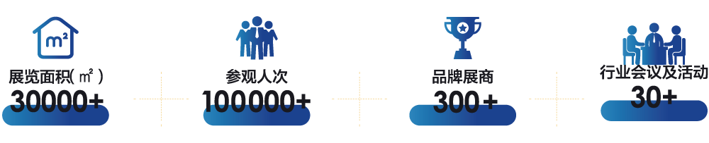 展会面积.png
