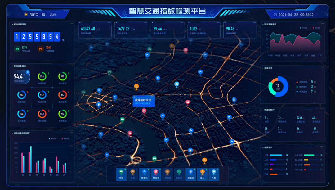 弗利爾一體機控制的智慧交通平臺