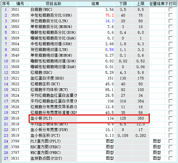 血小板660有什么危害【科普时间】咋回事？血常规检验血小板结果显示为“0”？_https://www.jmylbn.com_新闻资讯_第2张