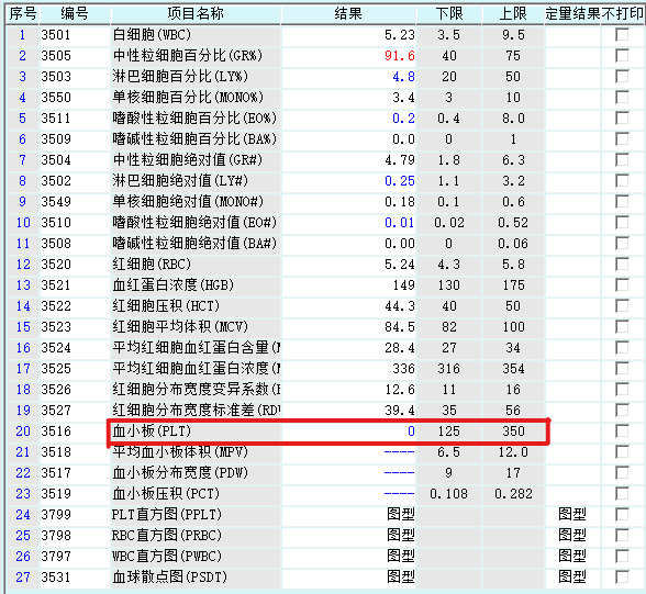 血小板660有什么危害【科普时间】咋回事？血常规检验血小板结果显示为“0”？_https://www.jmylbn.com_新闻资讯_第3张