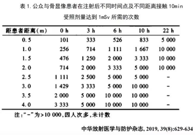 d-spect怎么检查【广中医讲堂】“核”您一起，了解核医学科“核武器”——SPECT／CT检查！_https://www.jmylbn.com_新闻资讯_第7张