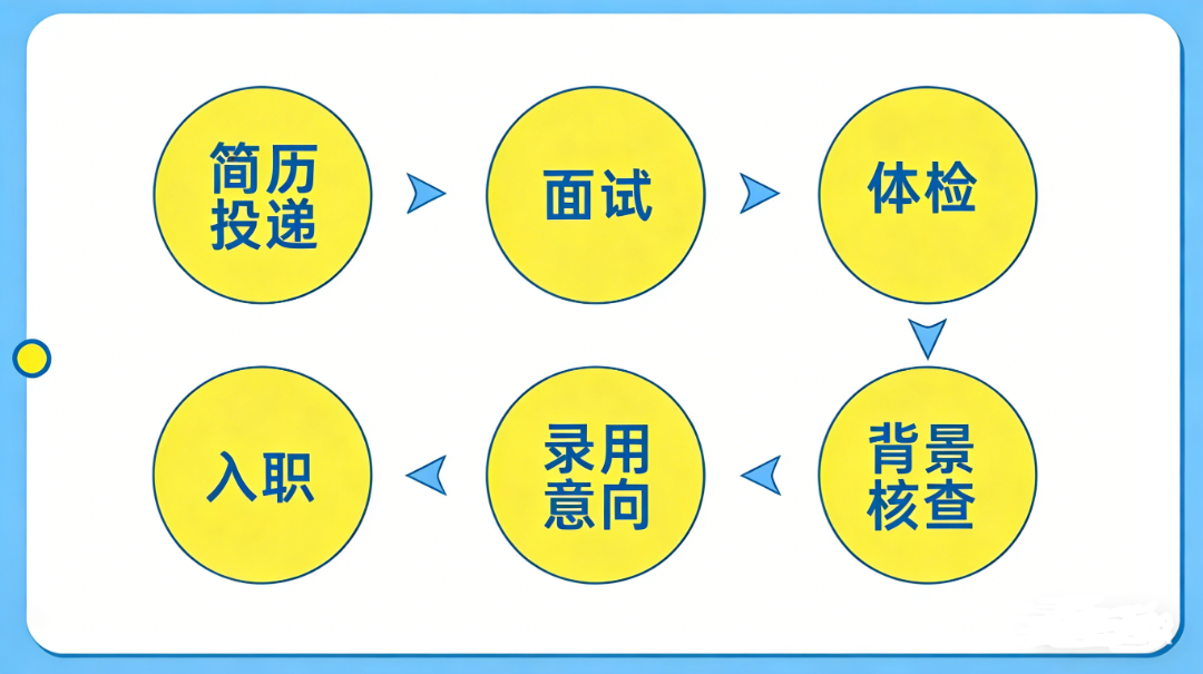 招聘流程1.png