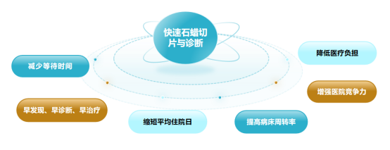 医疗蜡怎么使用2024新技术新项目｜病理报告不再等！病理科开展快速石蜡切片与诊断技术_https://www.jmylbn.com_新闻资讯_第6张