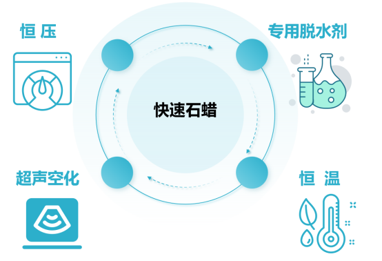 医疗蜡怎么使用2024新技术新项目｜病理报告不再等！病理科开展快速石蜡切片与诊断技术_https://www.jmylbn.com_新闻资讯_第5张
