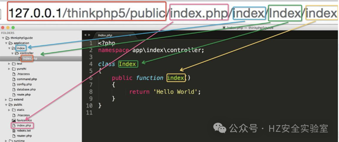 ThinkPHP rce漏洞 - 信息安全知识库