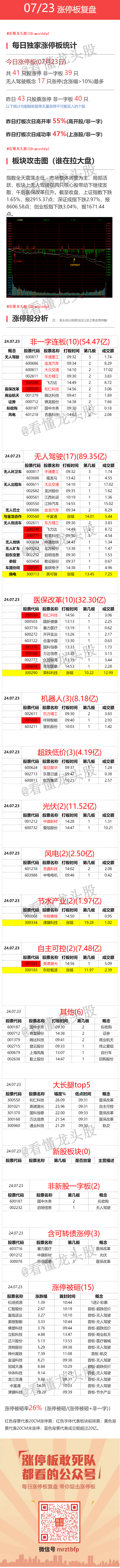 2024年07月24日 同花顺炒股票