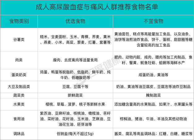 「一文读懂」世界痛风日——痛风急性发作,如何选择