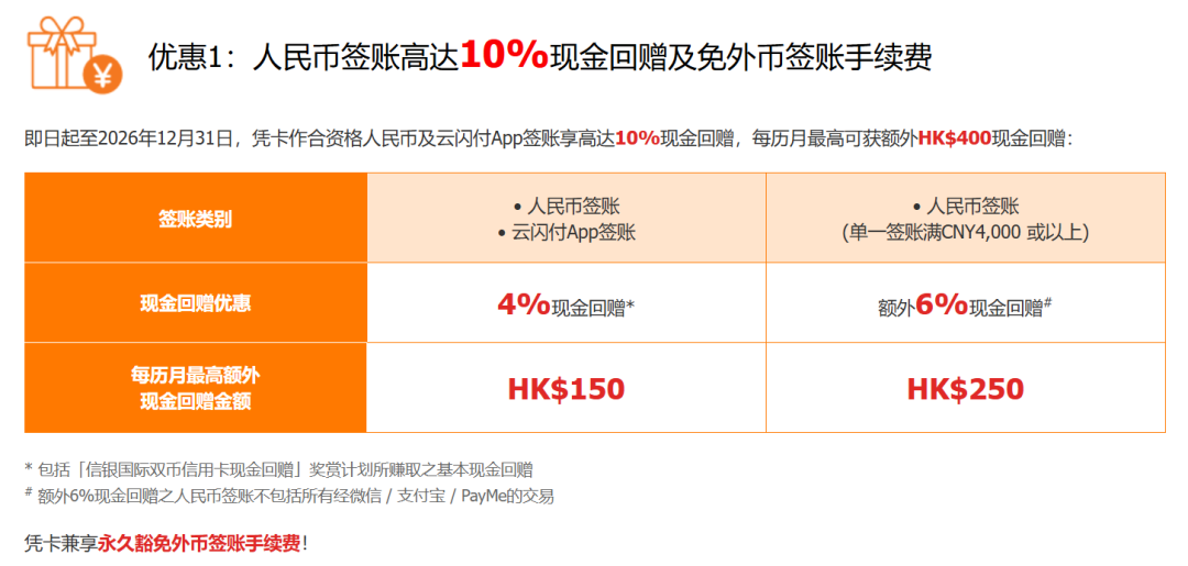 信银国际GBA信用卡返现到账体验 港卡返现周期与刷卡玩法解析