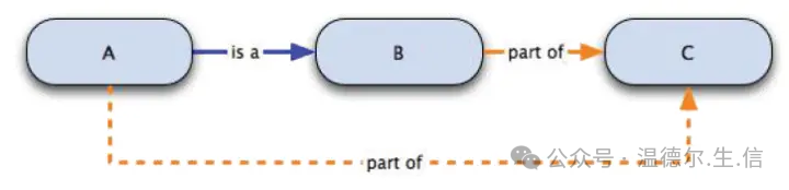 How to understand ontology_Ontology_The earliest word ontology