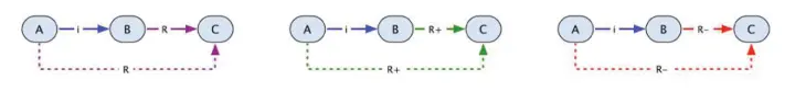 How to understand ontology_Ontology_The earliest word ontology