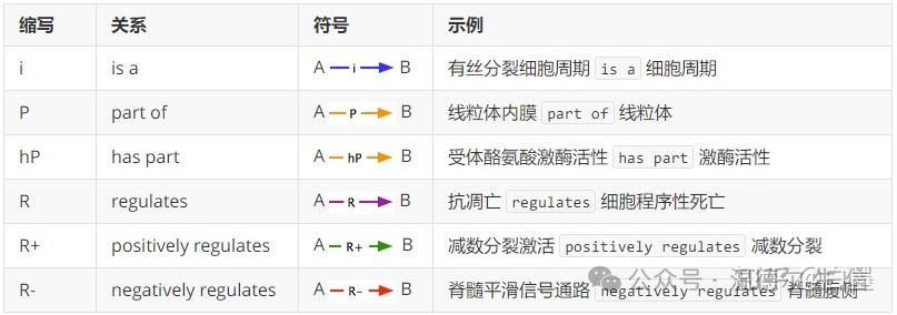 Ontology_The word ontology is the earliest_How to understand