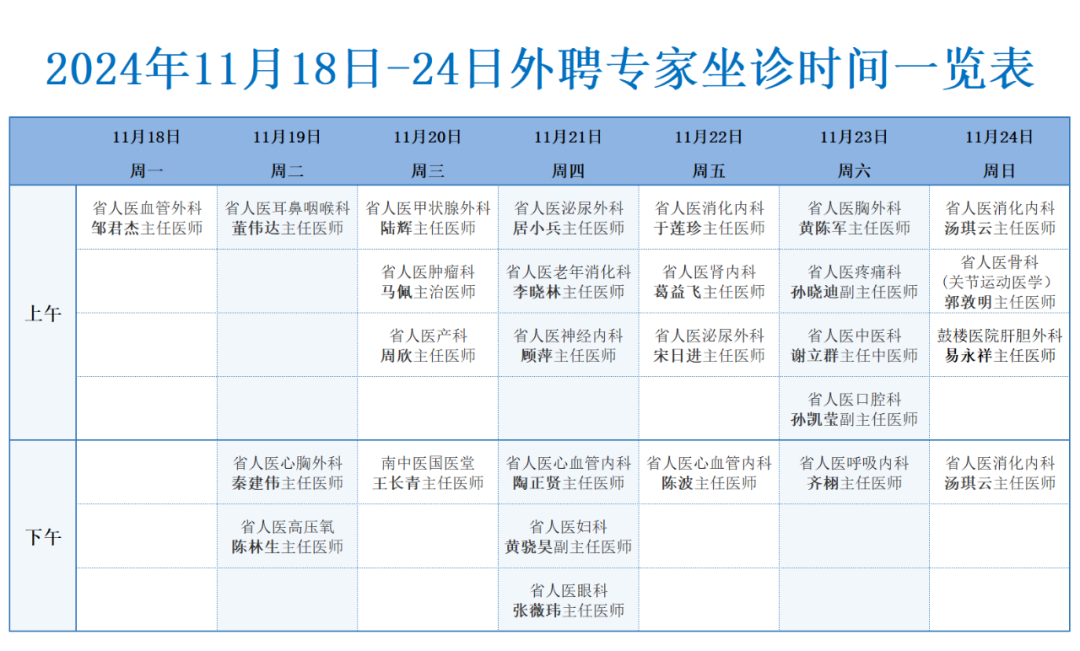 名医有约 ｜ 11月25日-12月1日句容市人民医院外聘高级专家坐诊信息全览