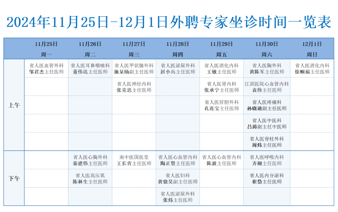 名医有约 ｜ 11月25日-12月1日句容市人民医院外聘高级专家坐诊信息全览