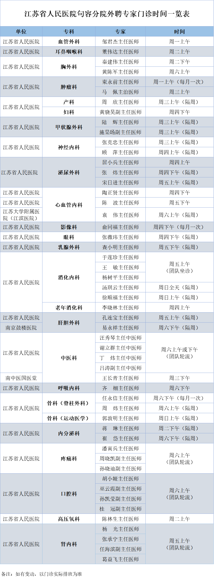 名医有约 ｜ 11月25日-12月1日句容市人民医院外聘高级专家坐诊信息全览