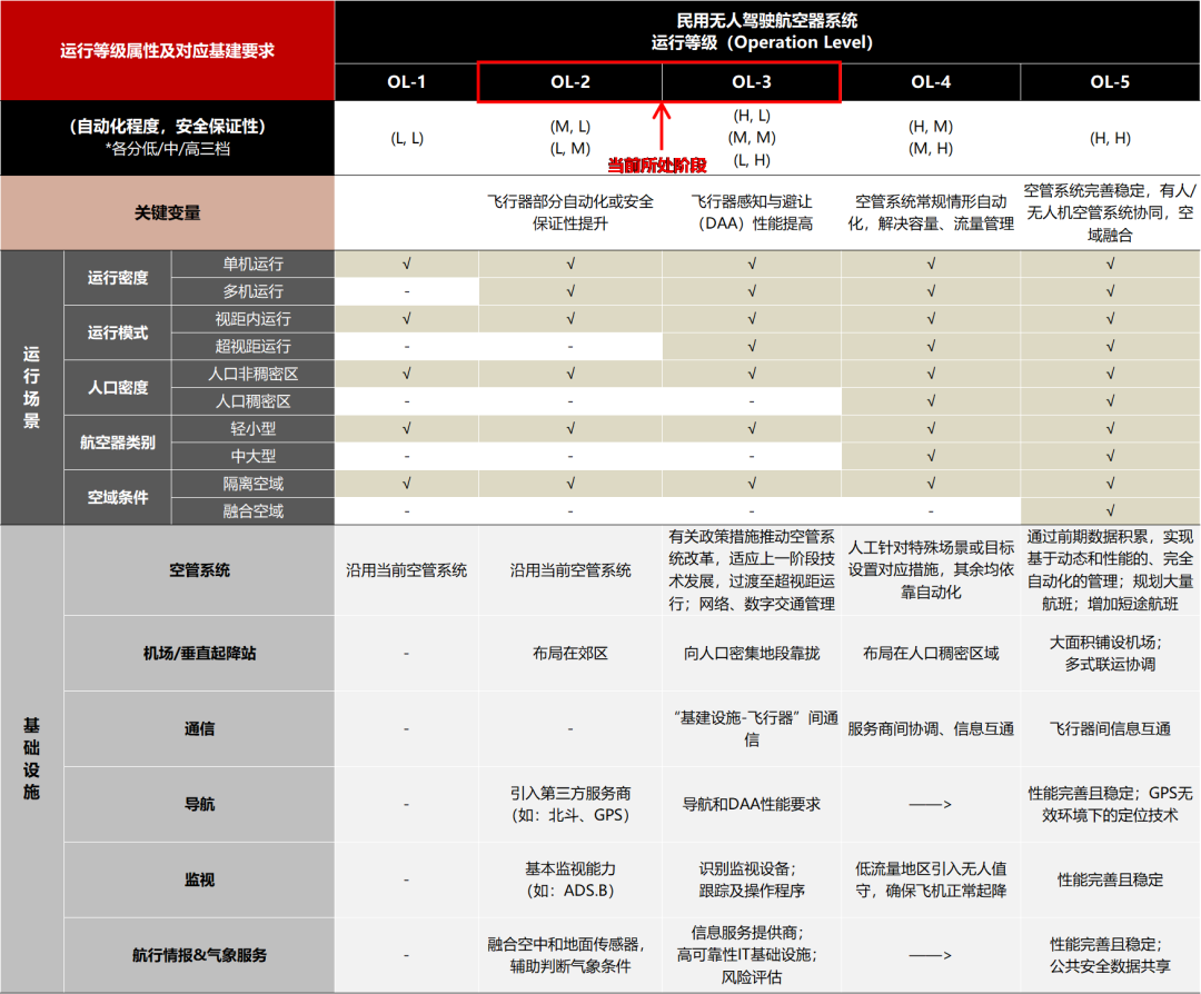 低空经济研究报告—基础设施概述篇-低空经济网——专业的低空经济全产业链垂直门户