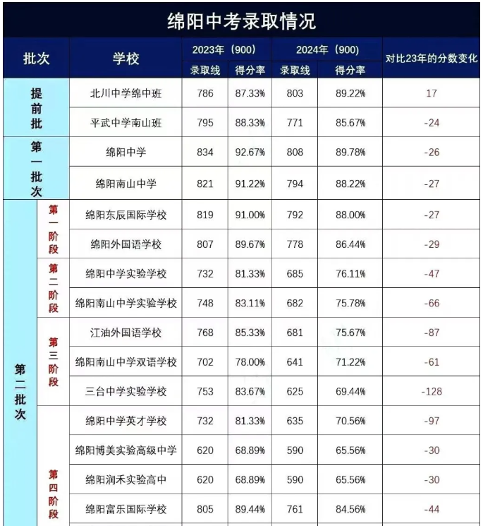 绵阳富乐中学_绵阳中学富乐校区地址_绵阳富乐中学招生