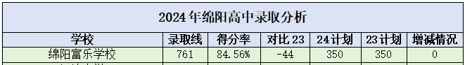 绵阳富乐中学招生_绵阳中学富乐校区地址_绵阳富乐中学