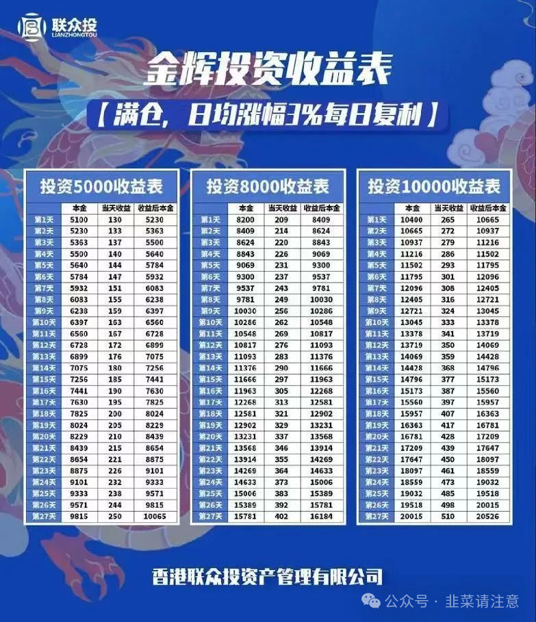 揭秘：联众投背后的资金盘骗局！空壳公司的真面目曝光！