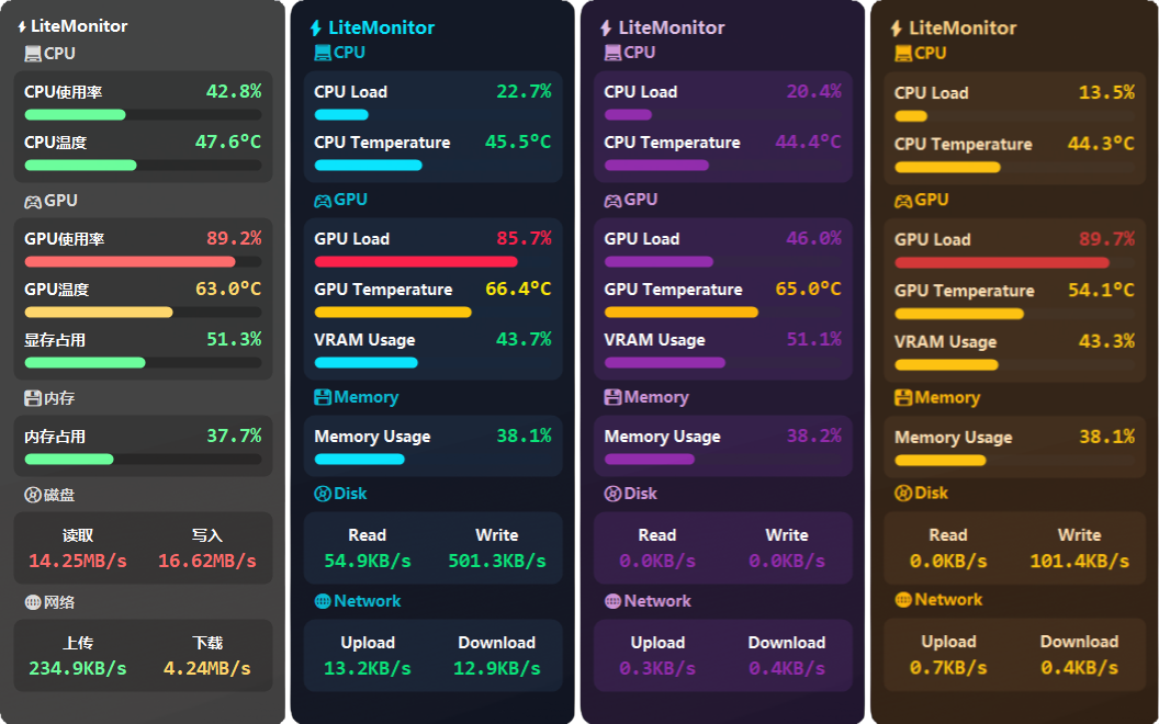 一款轻量、可定制的开源桌面硬件监控软件，能够实时监测 CPU、GPU、内存、磁盘、网络等系统性能。