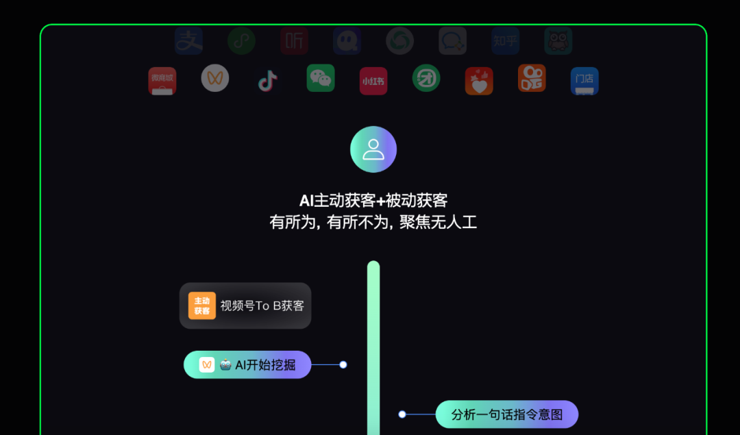 开源的 AI 数字员工系统，具备全渠道、全流程和全场景的能力，适用于多种企业岗位需求。