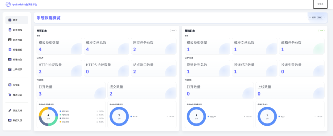 一个钓鱼演练平台，通过模拟真实的网页钓鱼、邮箱钓鱼场景，帮助企业精准检验员工安全防护能力