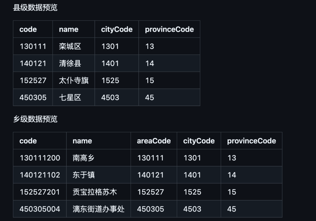 提供中华人民共和国行政区划数据，涵盖省级、地级、县级、乡级、村级 的二级、三级、四级、五级联动地址数据。