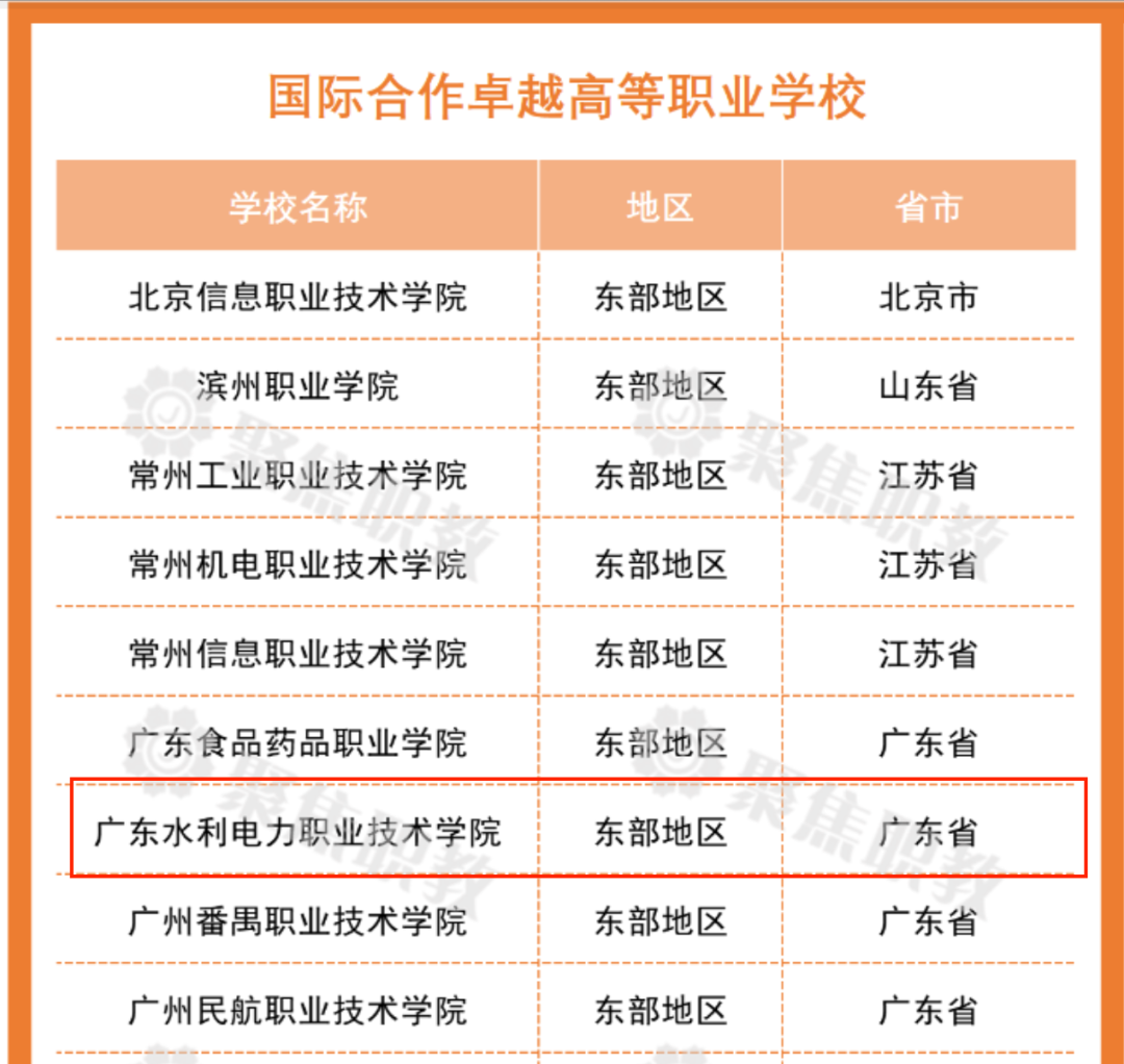 图3 年度卓越校榜单.png